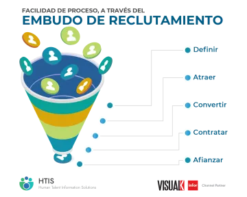 Miniatura Human Talent Informacion Solution