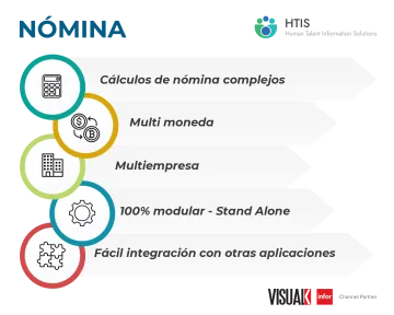 Miniatura Human Talent Informacion Solution