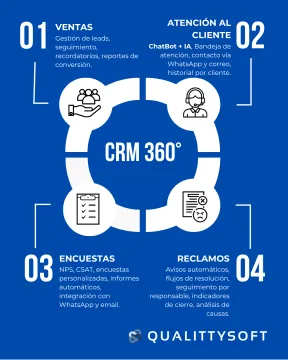 Miniatura QualittySoft CRM