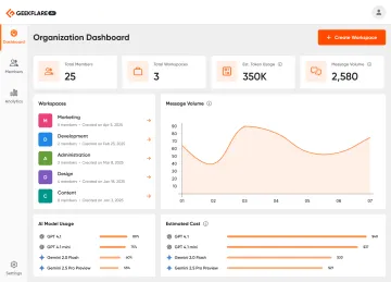 Miniatura Geekflare Connect