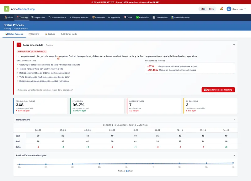 CARET — Suite Operativa para Manufactura