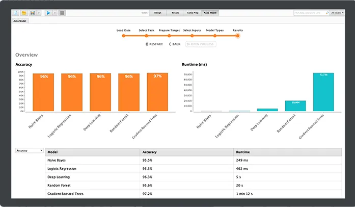 RapidMiner