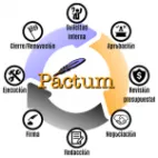 Pactum Administración Argentina