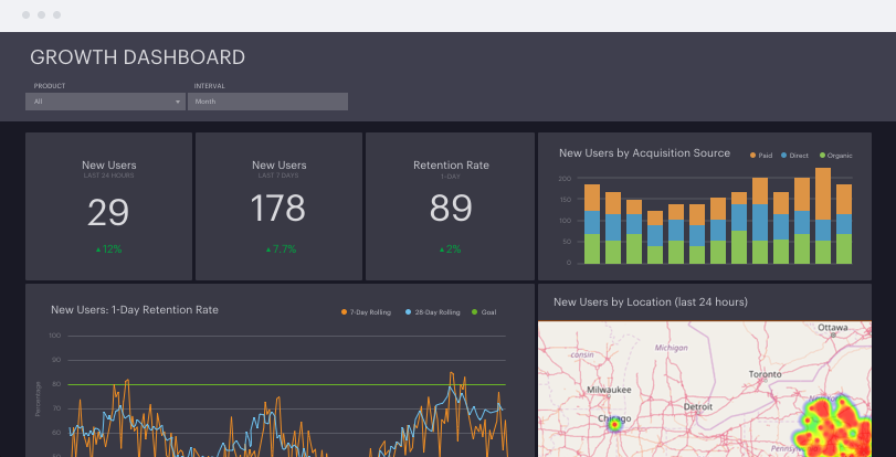 Mode Analytics