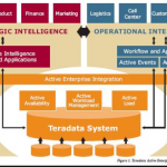 Teradata Analytics 2