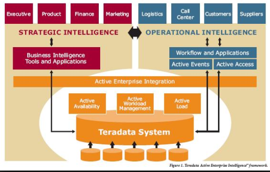 Teradata Analytics