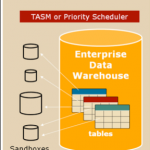 Teradata Analytics 3