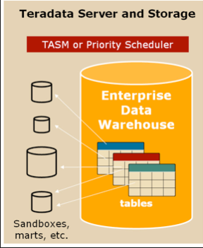 Teradata Analytics