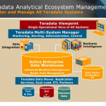 Teradata Analytics 4