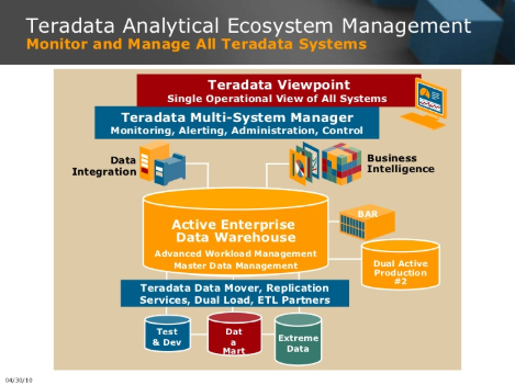Teradata Analytics