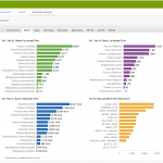 Zendesk Suite 6