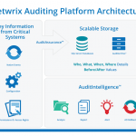 Netwrix Auditor 3